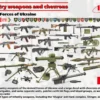 ICM 1/35 Ukrainian Infantry Weapons & Chevrons