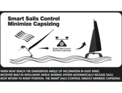 Joysway Binary V3 Cataraman Sailboat RTR W/Smart Sail Tech RC Boat