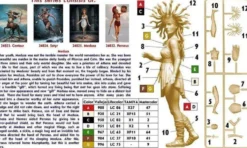 Master Box 1/24 Ancient Greek Myths - Medusa